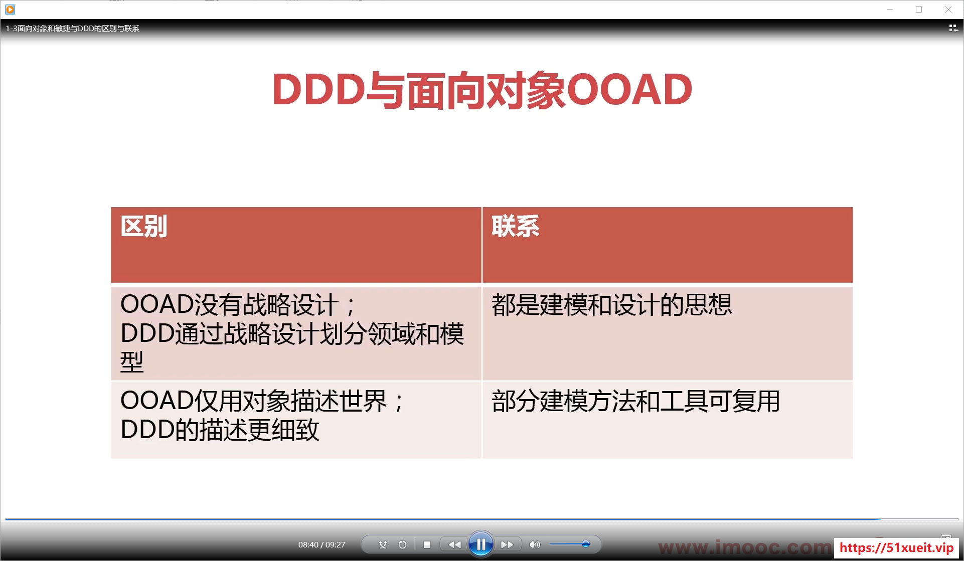 DDD（领域驱动设计）思想解读及优秀实践