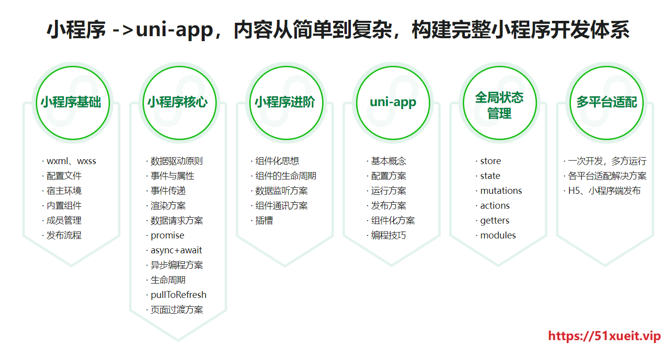 uni-app 开发企业级小程序