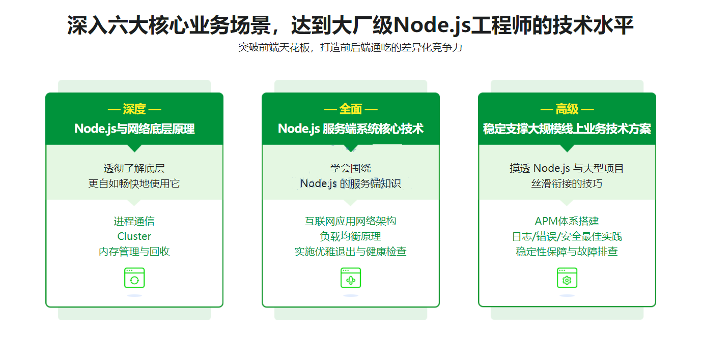 构建千万级高可用企业级Node.js应用