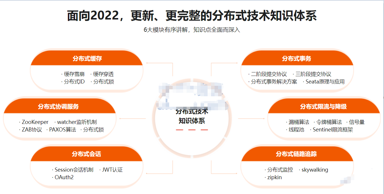 2022全新版-Java分布式架构设计与开发实战