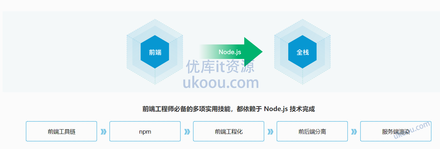Node.js工程师养成计划
